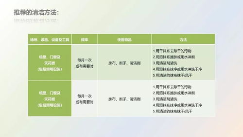 餐飲服務食品安全操作規范與特種作業人員安全技術培訓